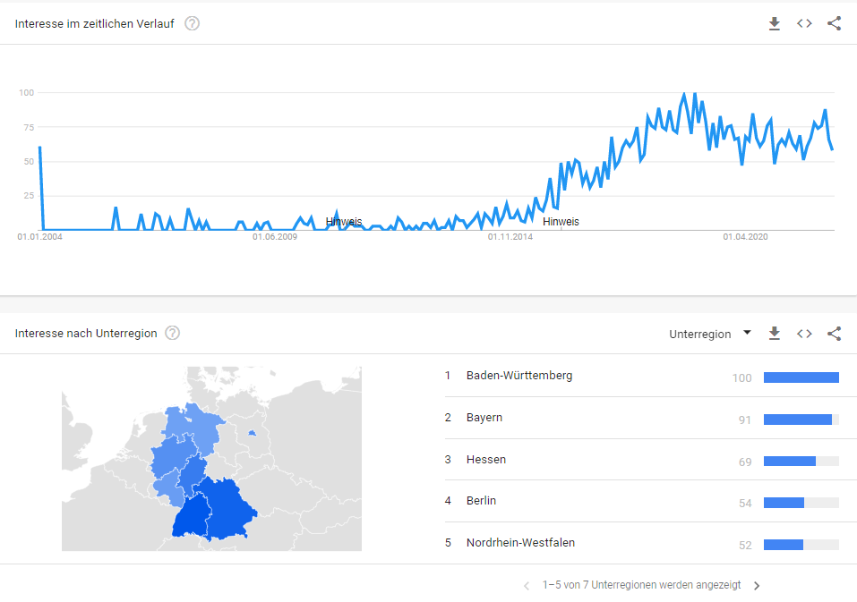 Predictive Maintence - Trendbegriff?